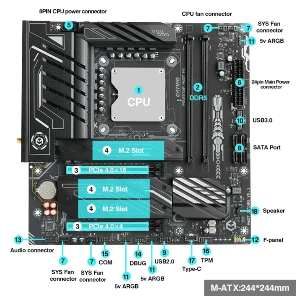 ERYING DIY PC Gamer Motherboard CPU Combo Core Interposer Kit i9 14900HX 24C32T DDR5 RAM Desktop Set Computer Placa Mãe LGA 1151 - Image 2