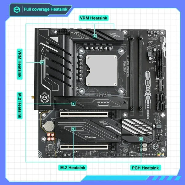 ERYING DIY PC Gamer Motherboard CPU Combo Core Interposer Kit i9 14900HX 24C32T DDR5 RAM Desktop Set Computer Placa Mãe LGA 1151 - Image 4